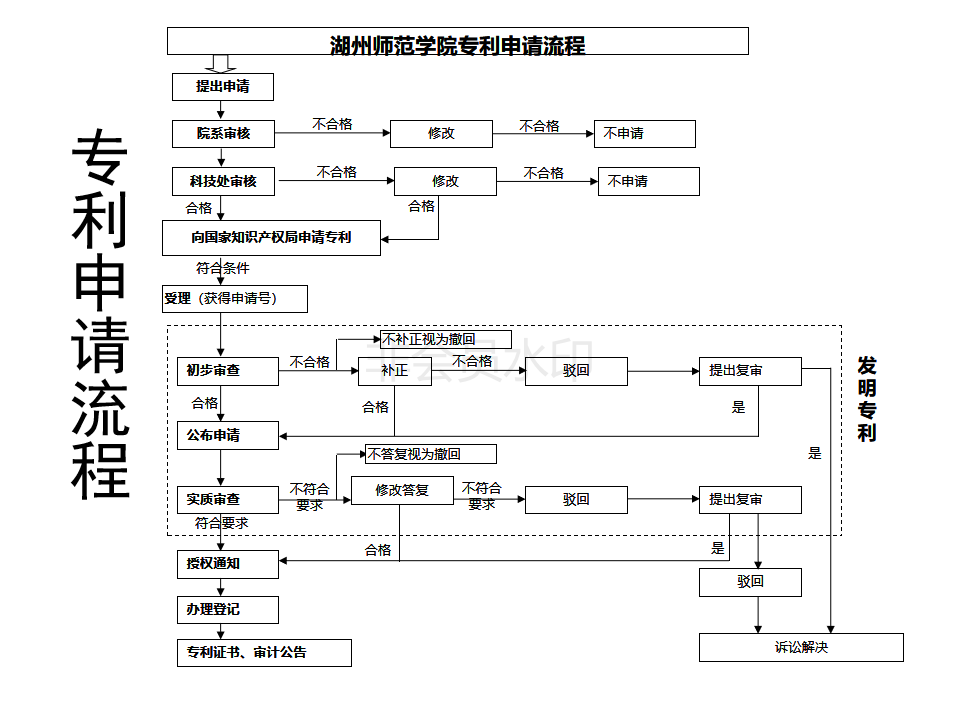专利申请流程图.png