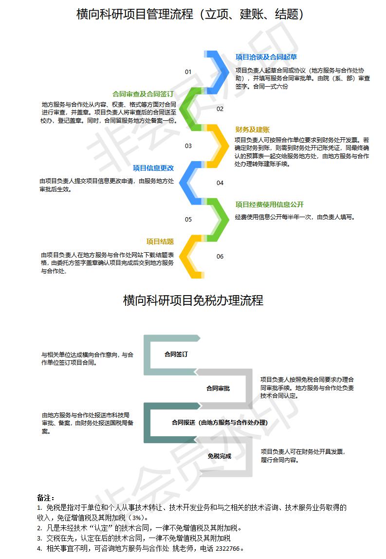 横向科研项目管理流程.jpg